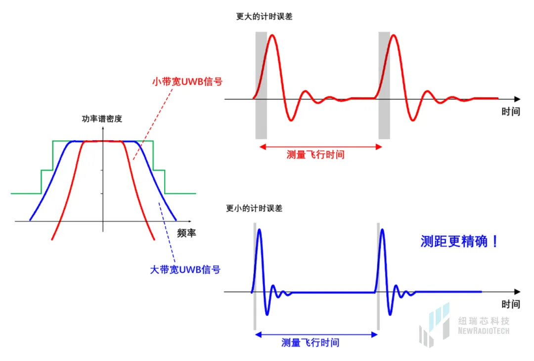 干貨！UWB新國標(biāo)深度解讀 | 大帶寬模式是國產(chǎn)化突圍的關(guān)鍵