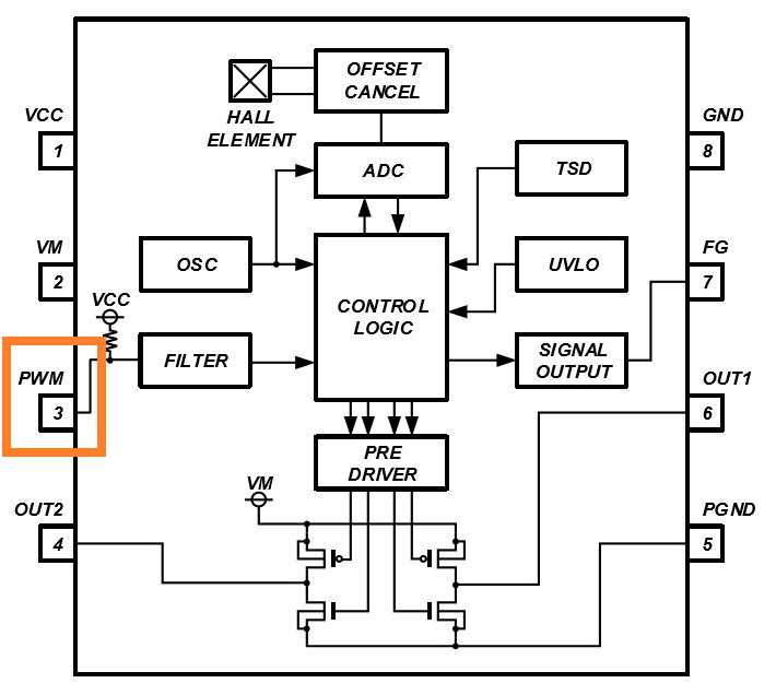 消除電刷、降低噪音：ROHM 的新型電機(jī)驅(qū)動(dòng)器 IC