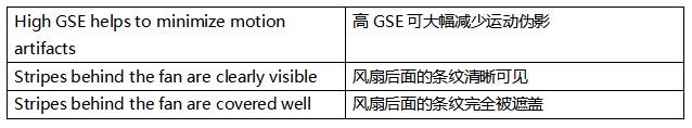 超越毫秒級(jí)響應(yīng)！全局快門圖像傳感器如何驅(qū)動(dòng)視覺(jué)系統(tǒng)效能躍升
