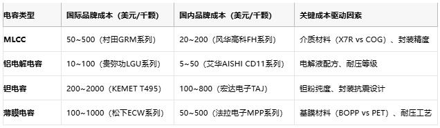 電容選型避坑手冊(cè)：參數(shù)、成本與場(chǎng)景化適配邏輯