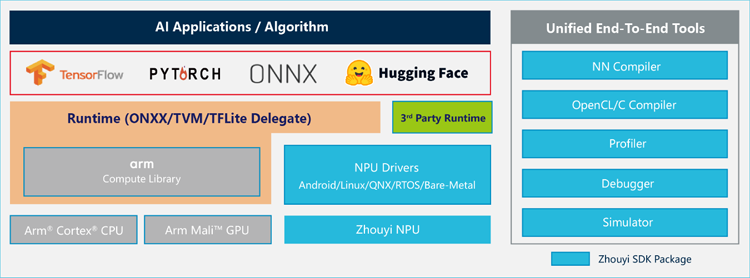專為大模型而生：安謀科技發(fā)布"周易"X3 NPU，重塑端側AI計算格局