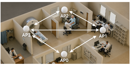 告別模糊定位：藍牙信道探測如何為自動駕駛與智慧物流提供可靠“慧眼”