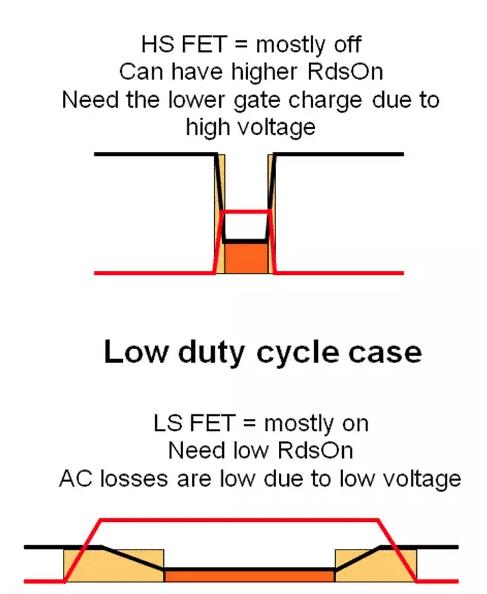 如何選擇電源系統(tǒng)開關(guān)控制器的 MOSFET？
