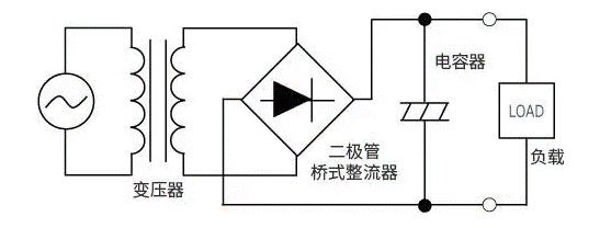 【干貨】帶你解鎖AC／DC、DC／DC轉(zhuǎn)換器