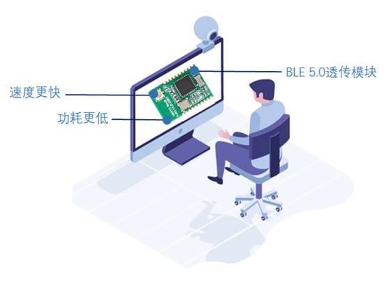 如何選擇最適合你的物聯(lián)網(wǎng)無線通信技術(shù)？