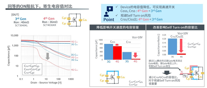25倍產能提升，羅姆開啟十年SiC擴張之路