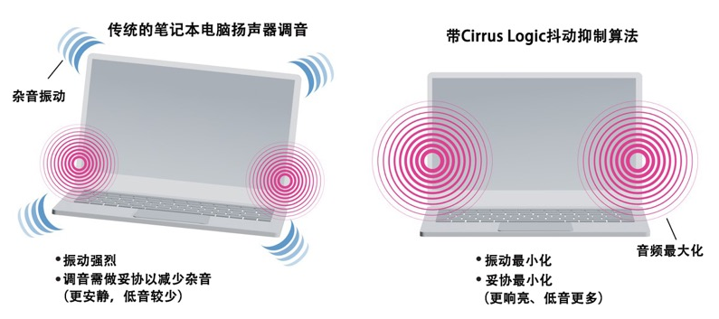 如何解決超薄筆記本電腦的音頻挑戰(zhàn)？