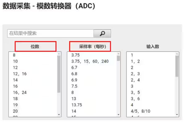 Σ －Δ ADC的高精度數(shù)模轉(zhuǎn)化，是如何實現(xiàn)的？