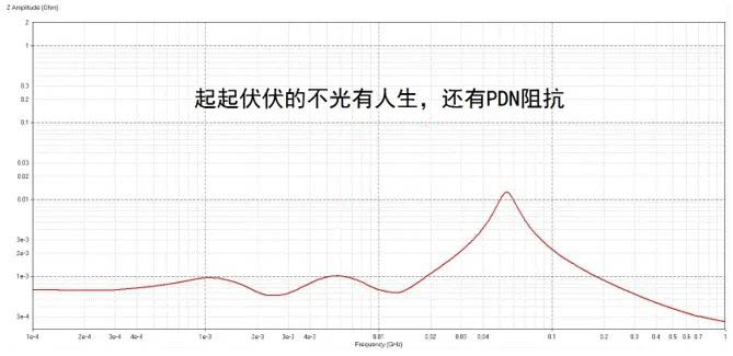 電容搞搞“振”，PDN有幫襯