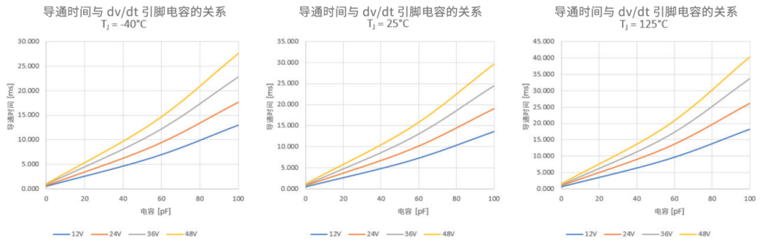 6秒！故障發(fā)生時的極限響應(yīng)，誰來守護(hù)？