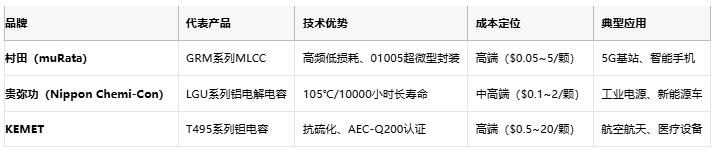 電容選型避坑手冊(cè)：參數(shù)、成本與場(chǎng)景化適配邏輯
