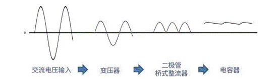 【干貨】帶你解鎖AC／DC、DC／DC轉(zhuǎn)換器