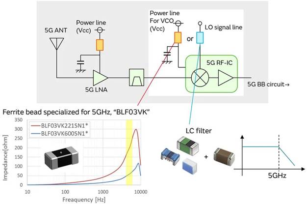5G通信環(huán)境中，解決Wi－Fi電波干擾，做到“對(duì)癥下藥”是關(guān)鍵！