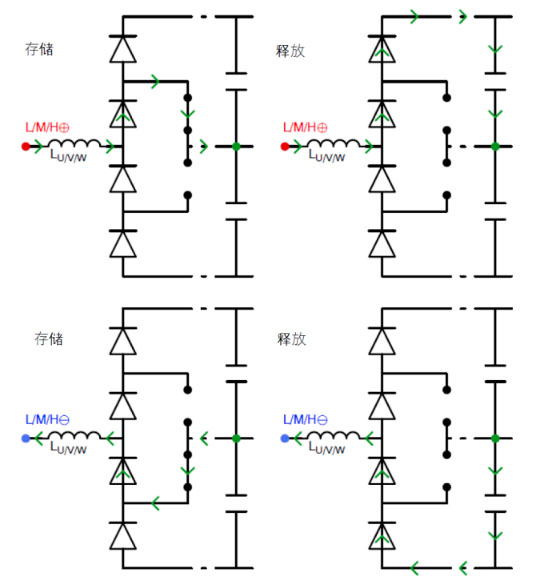 常見三相PFC結(jié)構(gòu)的優(yōu)缺點(diǎn)分析，一文get√