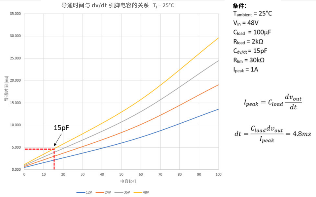 6秒！故障發(fā)生時的極限響應(yīng)，誰來守護(hù)？