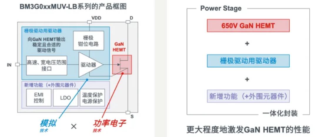 如何在設(shè)計中輕松搭載GaN器件？答案內(nèi)詳~~