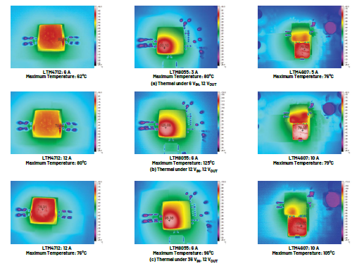 新一代μModule穩(wěn)壓器如何實(shí)現(xiàn)能效與熱性能雙提升？
