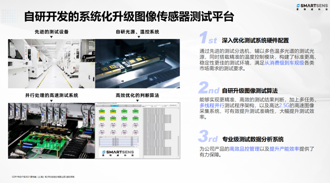 針對安防、車載電子、手機(jī)及機(jī)器視覺，思特威發(fā)布多款CIS新品