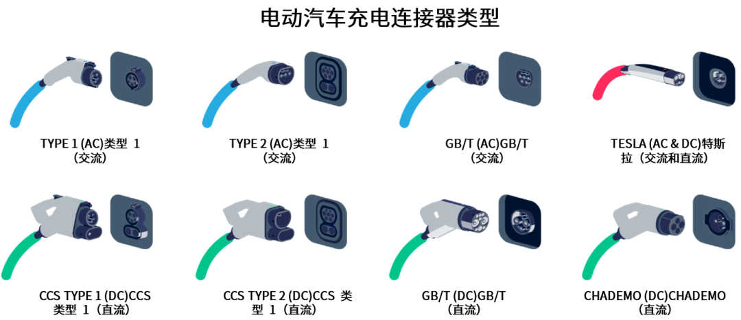 續(xù)航焦慮怎么破？高效率直流快充方案給你新靈感