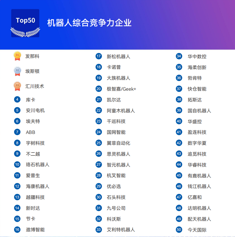 《2025機器人+應(yīng)用與產(chǎn)業(yè)鏈新一輪加速發(fā)展藍皮書》電子版限免下載！