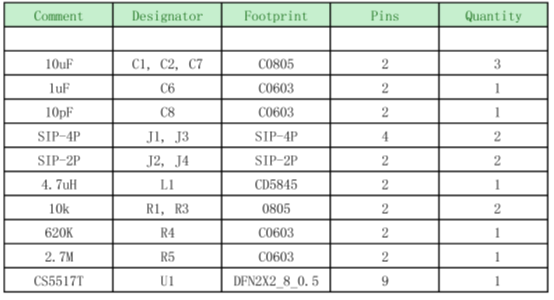 如何運用升降壓芯片CS5517實現(xiàn)鋰電池穩(wěn)定輸出3.3V/3.6V（1.2-5V）的電壓？