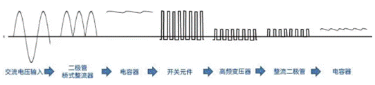 【干貨】帶你解鎖AC／DC、DC／DC轉(zhuǎn)換器