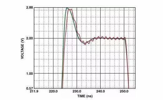 高速電路PCB布線需要注意哪些問題？