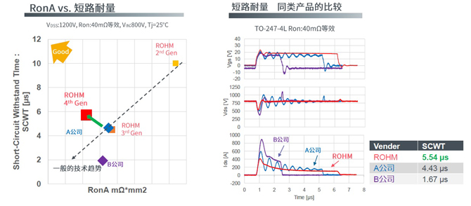 25倍產能提升，羅姆開啟十年SiC擴張之路