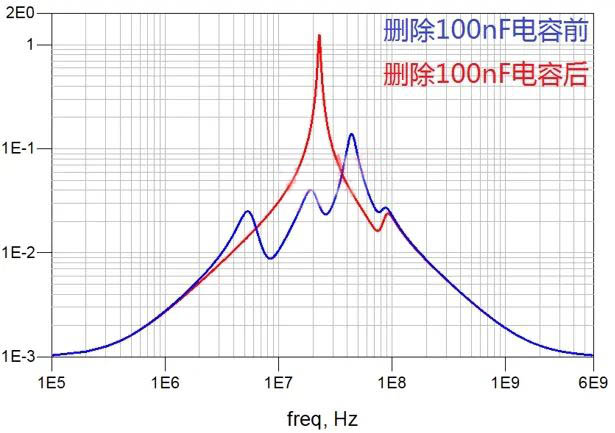 電容搞搞“振”，PDN有幫襯