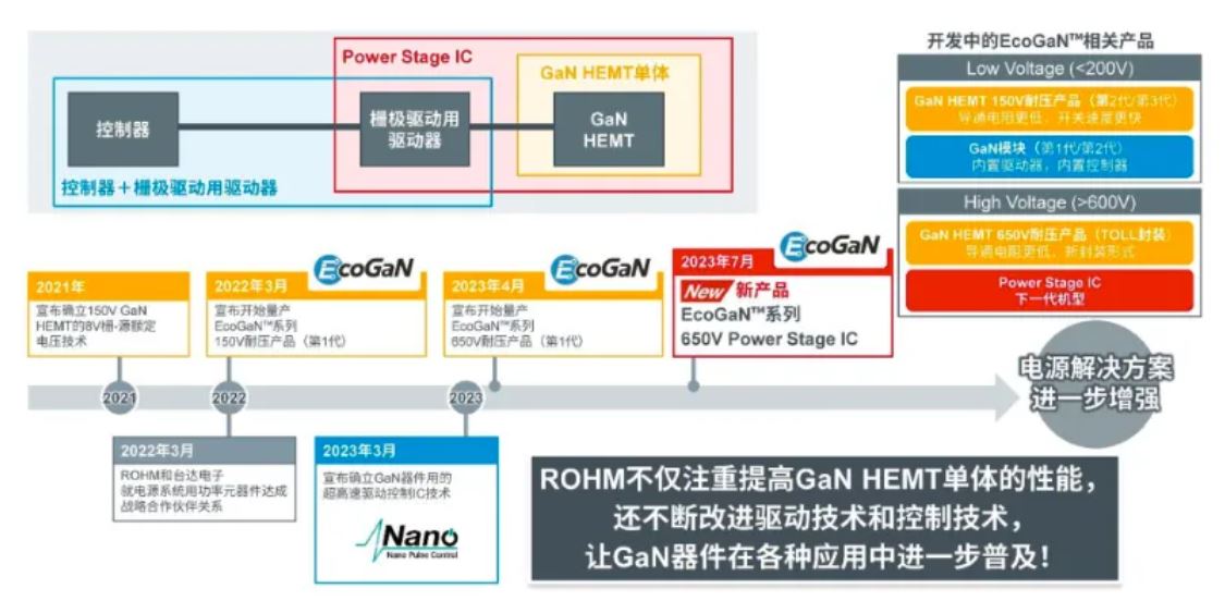 如何在設(shè)計中輕松搭載GaN器件？答案內(nèi)詳~~