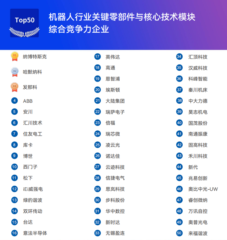 《2025機器人+應(yīng)用與產(chǎn)業(yè)鏈新一輪加速發(fā)展藍皮書》電子版限免下載！