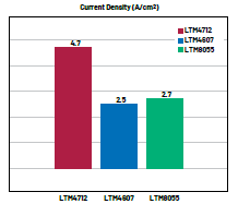 新一代μModule穩(wěn)壓器如何實(shí)現(xiàn)能效與熱性能雙提升？