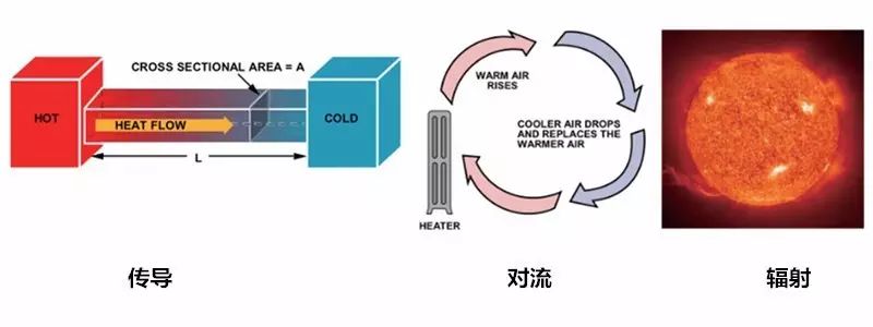 在電路系統(tǒng)中如何準(zhǔn)確測(cè)量PCB溫度與環(huán)境溫度？