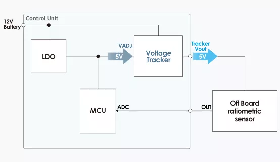 什么是電壓跟蹤器？