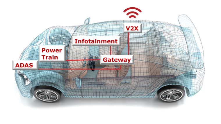 汽車廠商三大問，如何解決車用電子系統(tǒng)安全隱患？