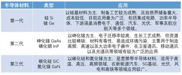 什么是寬禁帶半導體？