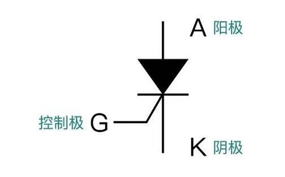 晶閘管是怎么調(diào)節(jié)燈泡亮度的？