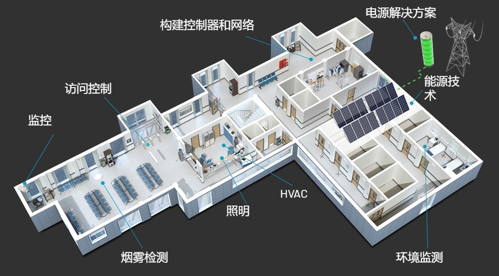 下一代樓宇控制器 開(kāi)啟智能新體驗(yàn)
