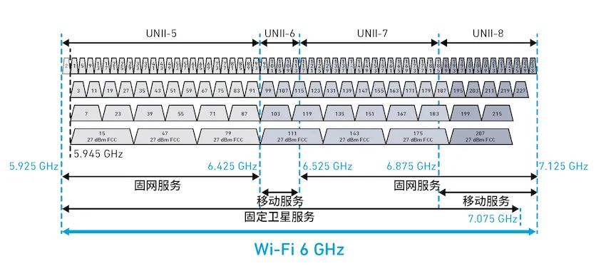 探索面向Wi-Fi 6GHz領(lǐng)域的自動頻率協(xié)調(diào)(AFC)技術(shù) 探索面向Wi-Fi 6GHz領(lǐng)域的自動頻率協(xié)調(diào)(AFC)技術(shù)