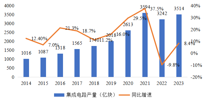 集成電路產(chǎn)業(yè)蓬勃發(fā)展，CITE2024集成電路專區(qū)展現(xiàn)中國市場旺盛活力