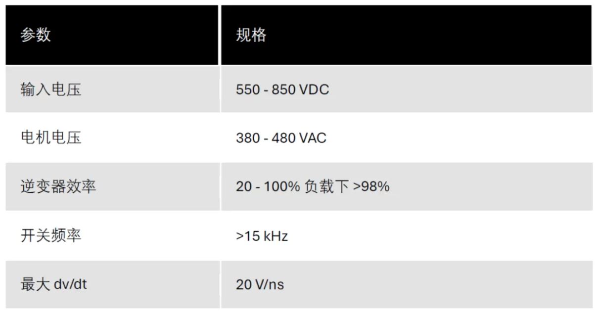 在工業(yè)電機(jī)驅(qū)動器中采用碳化硅設(shè)計(jì)的實(shí)用工具
