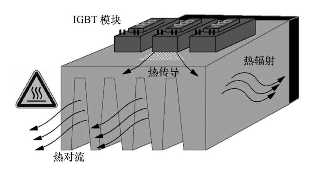 功率器件熱設(shè)計基礎(chǔ)(一)——功率半導(dǎo)體的熱阻 功率器件熱設(shè)計基礎(chǔ)(一)——功率半導(dǎo)體的熱阻