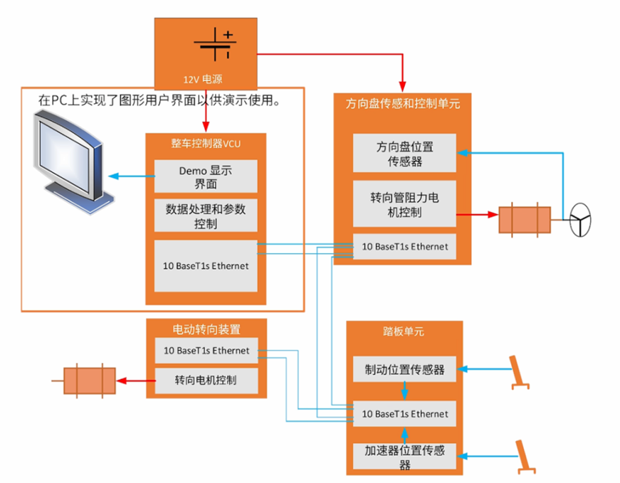電感傳感破局線控技術(shù)系統(tǒng)！汽車機(jī)械架構(gòu)的數(shù)字化革命