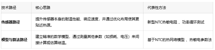 SiC功率模塊的“未病先防”：精確高溫檢測如何實(shí)現(xiàn)車載逆變器主動熱管理