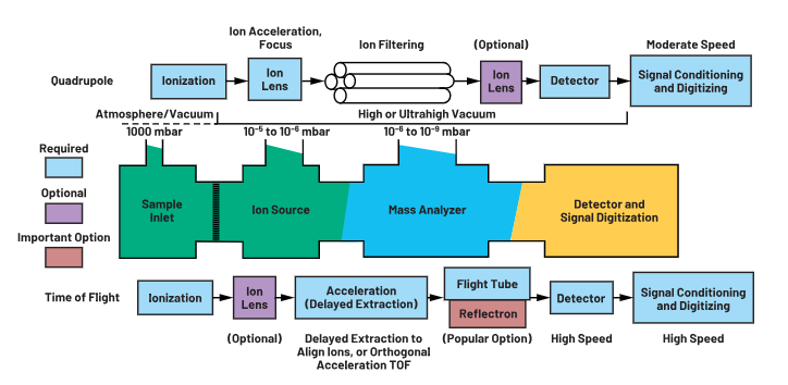ADC革新質譜分析！低噪聲高速轉換器如何重塑TOF MS性能邊界