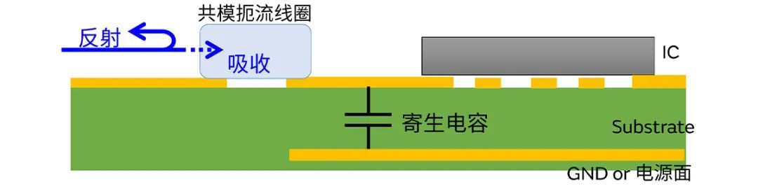 針對(duì)車載應(yīng)用的高頻噪聲，來(lái)試試村田這款共模扼流線圈