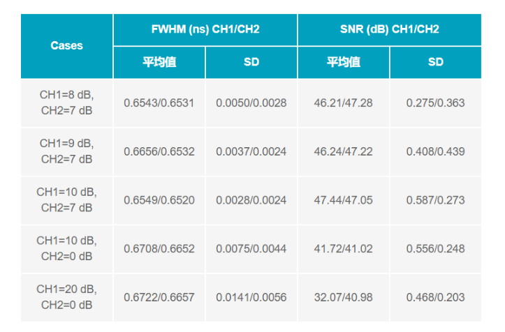 ADC革新質譜分析！低噪聲高速轉換器如何重塑TOF MS性能邊界