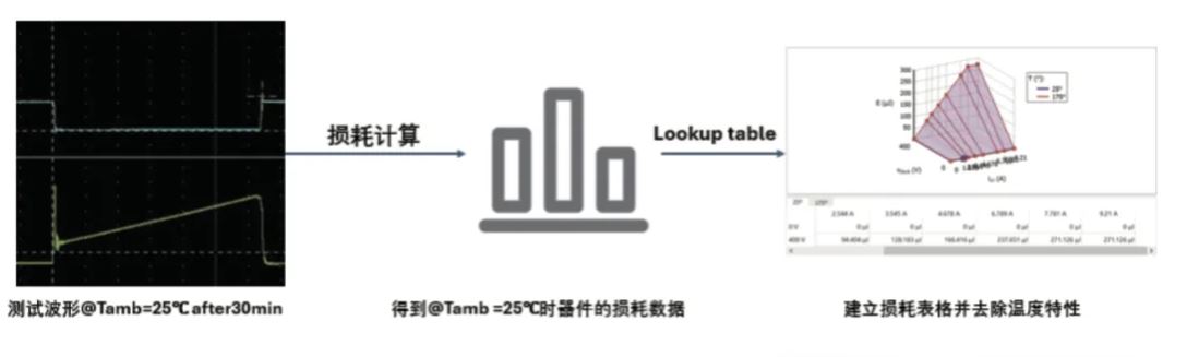 能效升級新引擎！拆解IGBT的三大技術(shù)優(yōu)勢