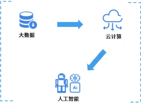 在本地進(jìn)行人工智能計算的四個優(yōu)點(diǎn)