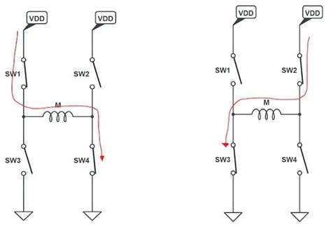 使用互補PWM、擊穿和死區(qū)時間的 H 橋直流電機控制
